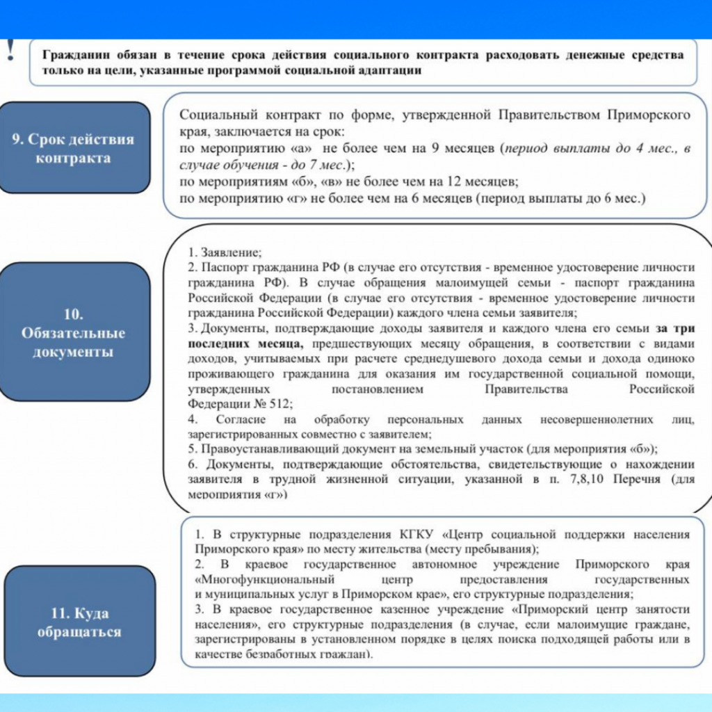 Государственная социальная помощь на основании социального контракта