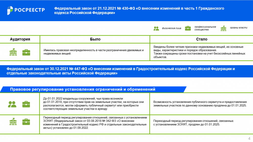 Управление имущественных отношений и земельных ресурсов завьялово телефон