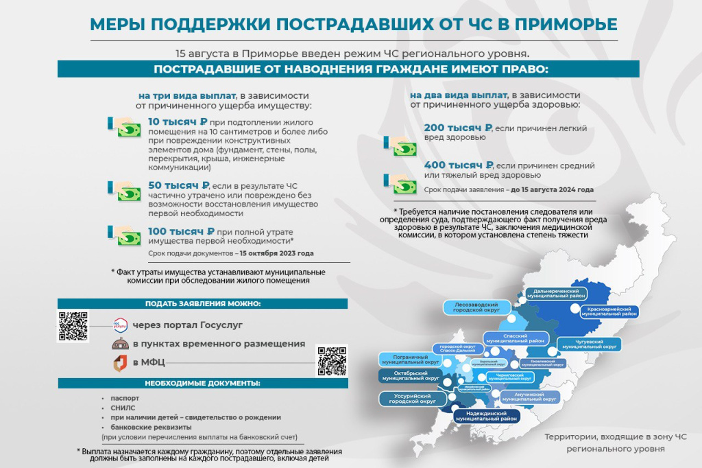 Помощь пострадавшим от ЧС. ИНФОГРАФИКА.jpeg