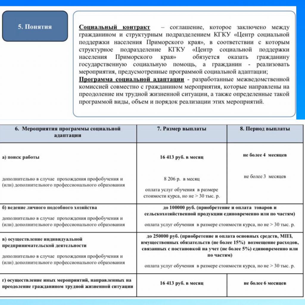 Государственная социальная помощь на основании социального контракта